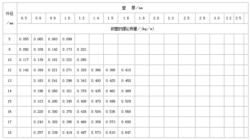 贺州直缝焊管尺寸规格表