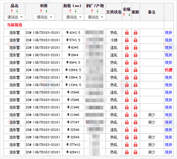 贺州无缝钢管5月10号价格