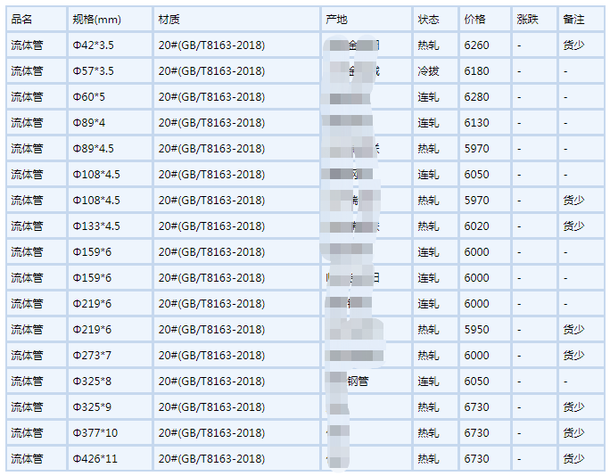 贺州无缝钢管6月6号行情